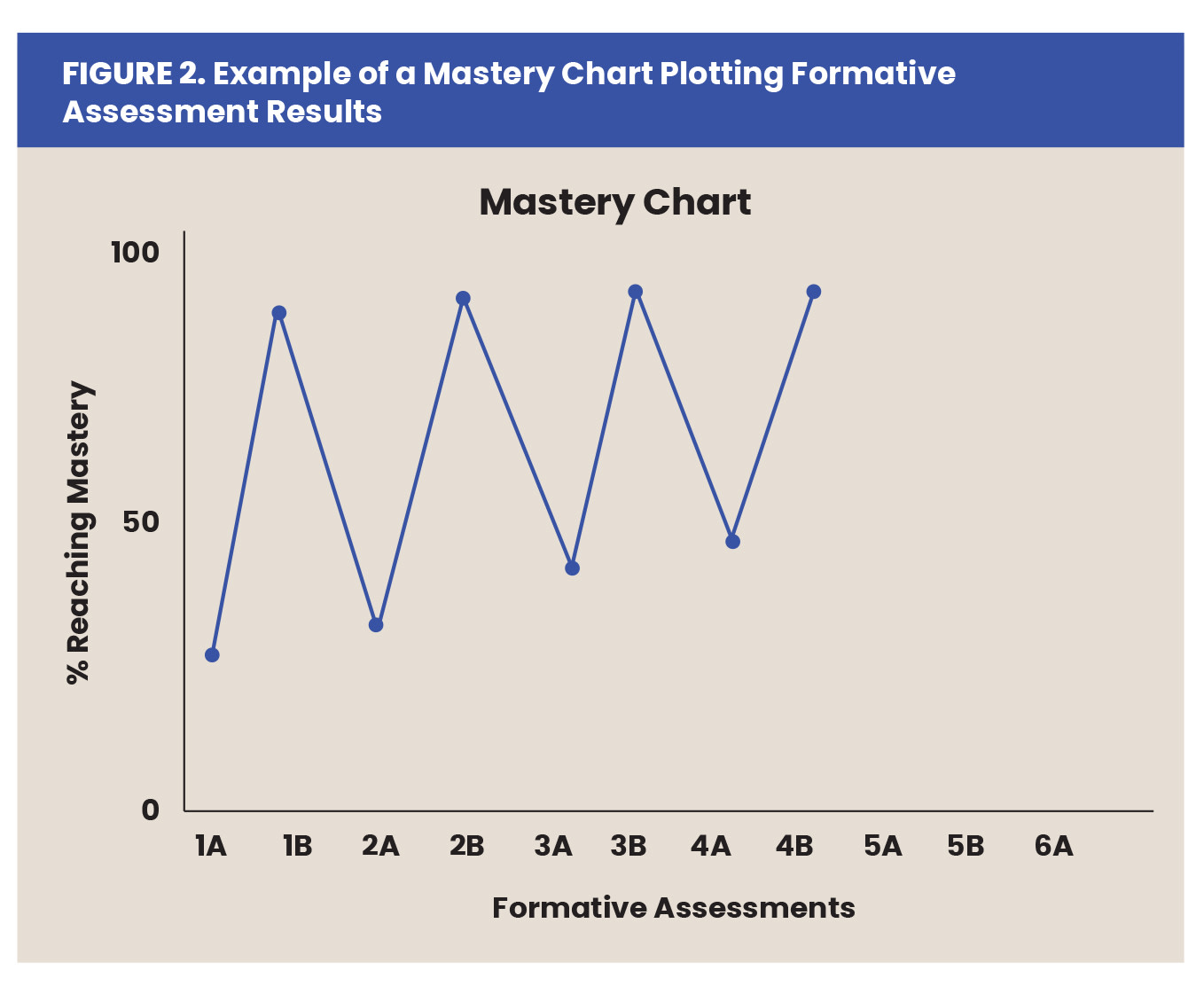 Guskey Figure 1.2 April 22