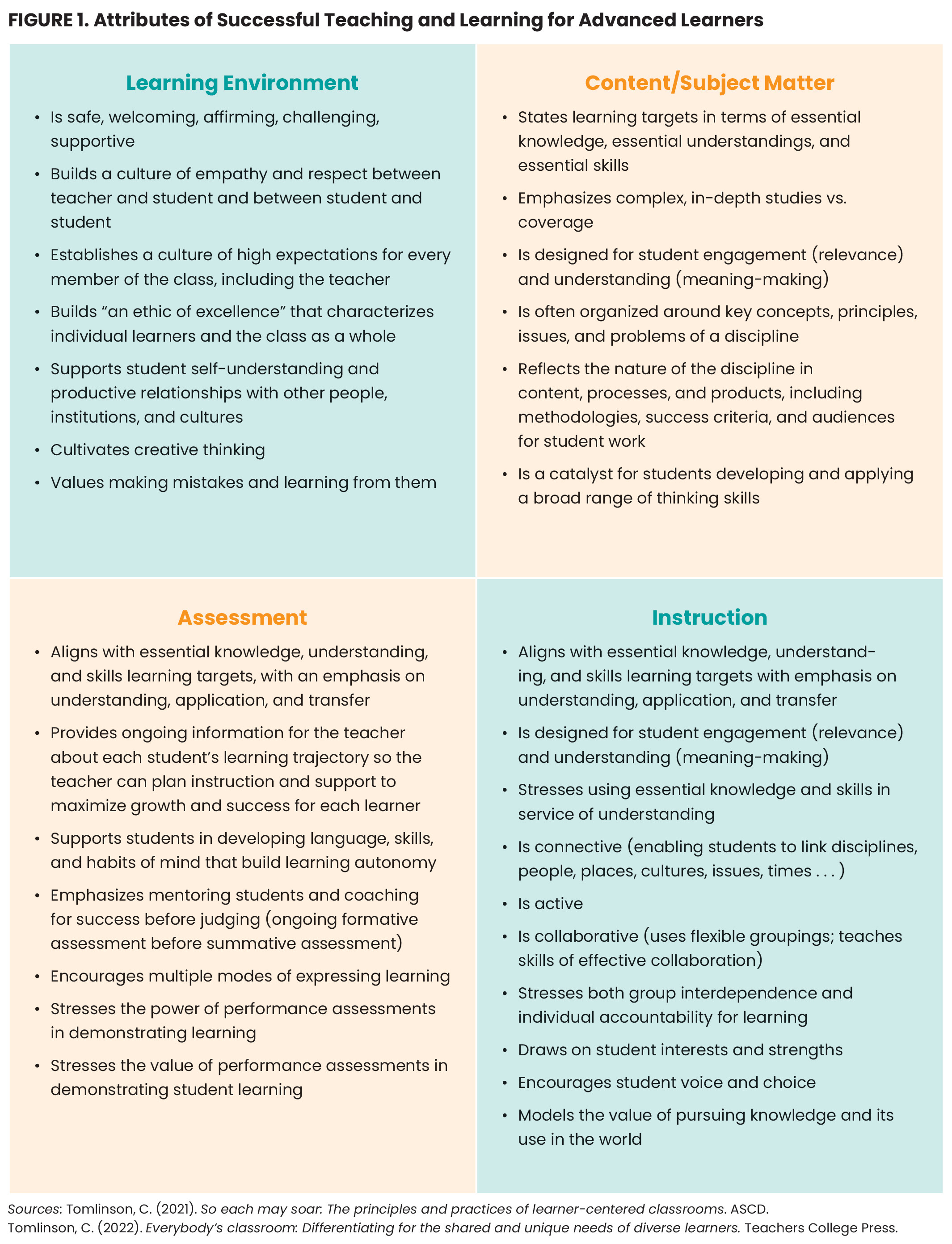 Making the Choice to Teach Up Figure 1