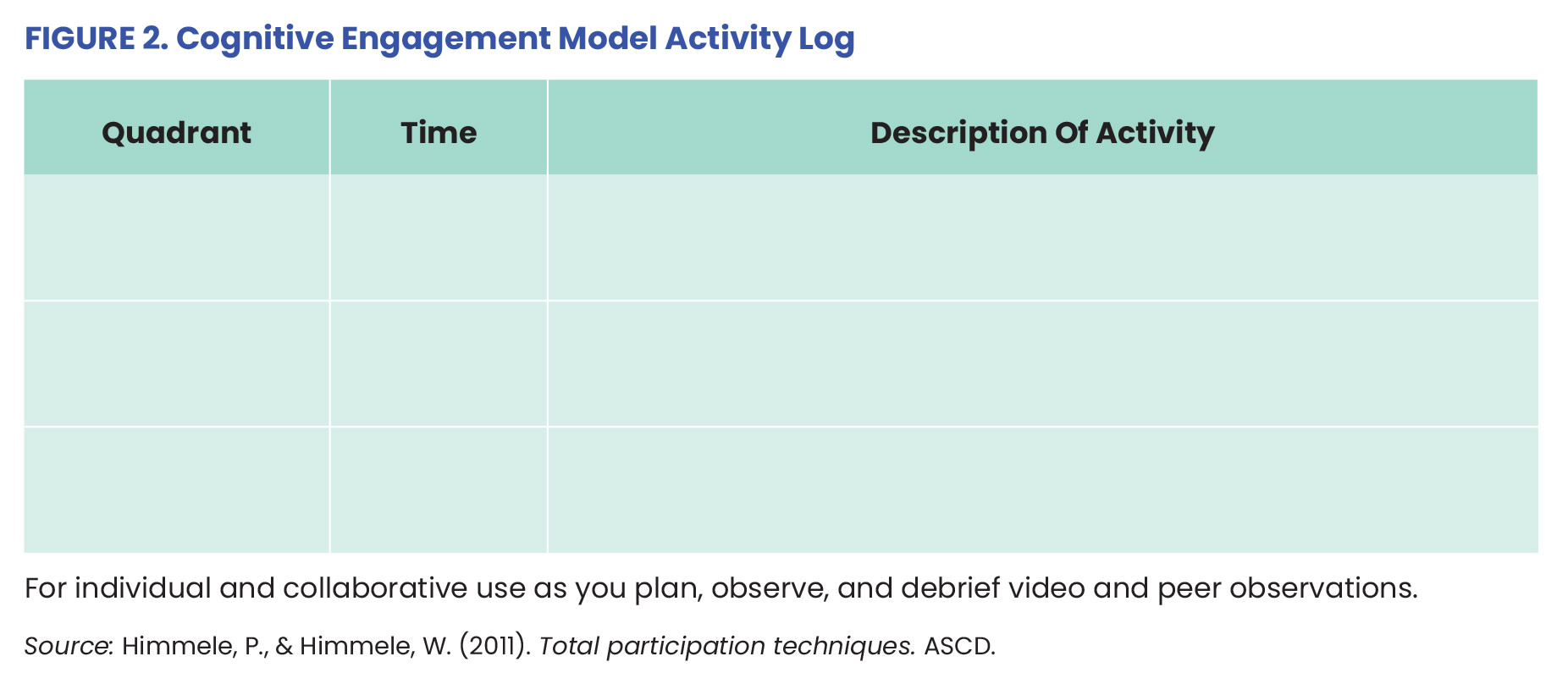 Teaching for Total Participation Figure 2