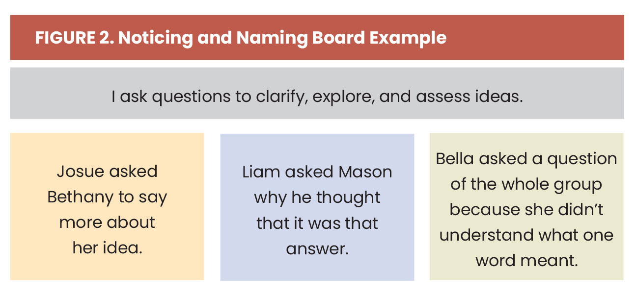 Having Big Conversations Figure 2