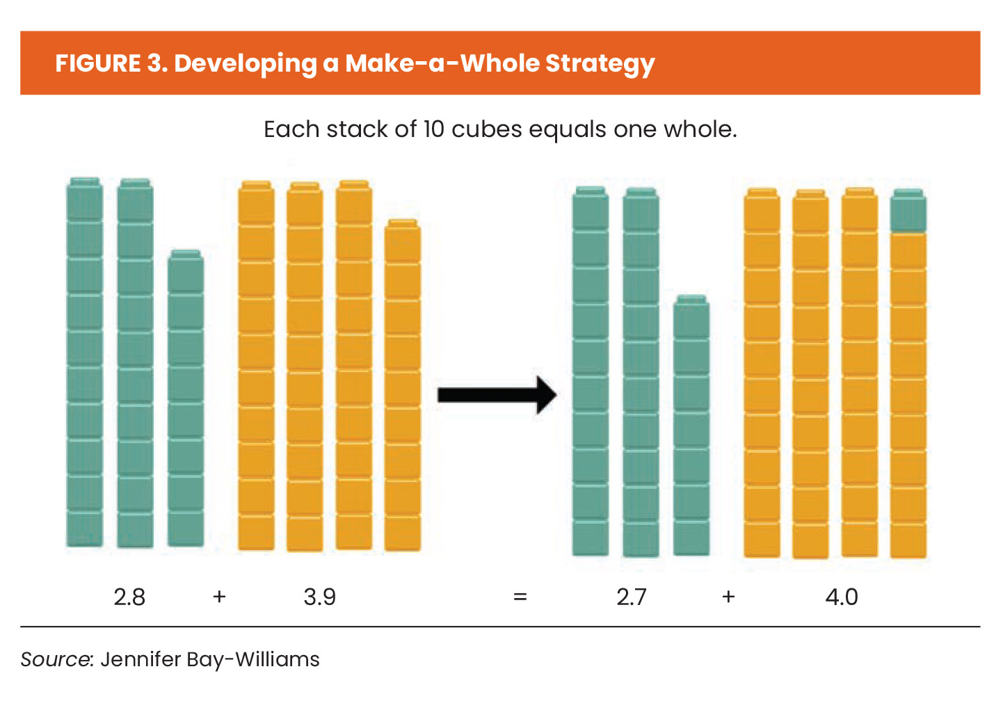 Bay Williams Figure 3